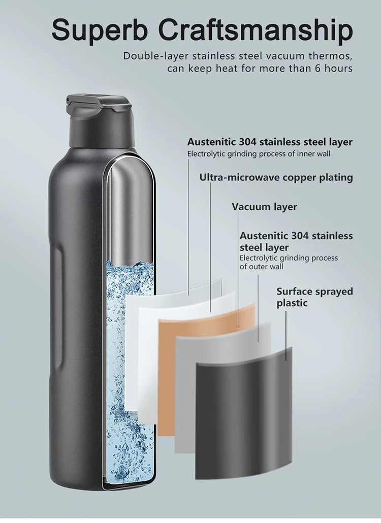 Stainless Steel Thermal Bottle - 2 Lids, Straw & Portable-World Bazaar Life