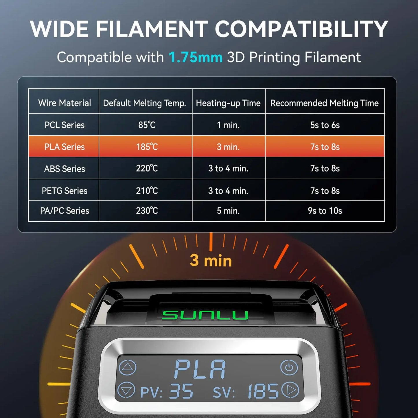 SUNLU Official filament connector 1.75mm For PLA/PETG/TPU/ABS/PA/Nylon filament connect Fast Welding 3D Printer filament - World Bazaar Life