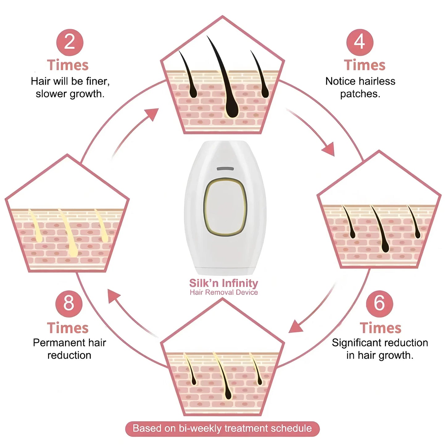 Laser Hair Removal Unlimited Flash Ice-cooling IPL Device 18.6J Painless & Long-Lasting Results Full Body Treament for Women Men