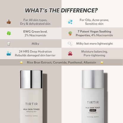 TIRTIR Milk Skin Rice Toner | Deep Hydration, Vegan, 1.69 Fl Oz