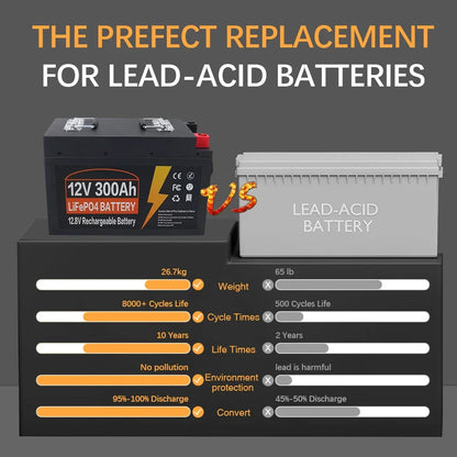Lithium Iron Phosphate Battery 12V 300Ah LiFePO4 Built In BMS for Replacing Most of Backup Power Home Energy Storage Tax Free