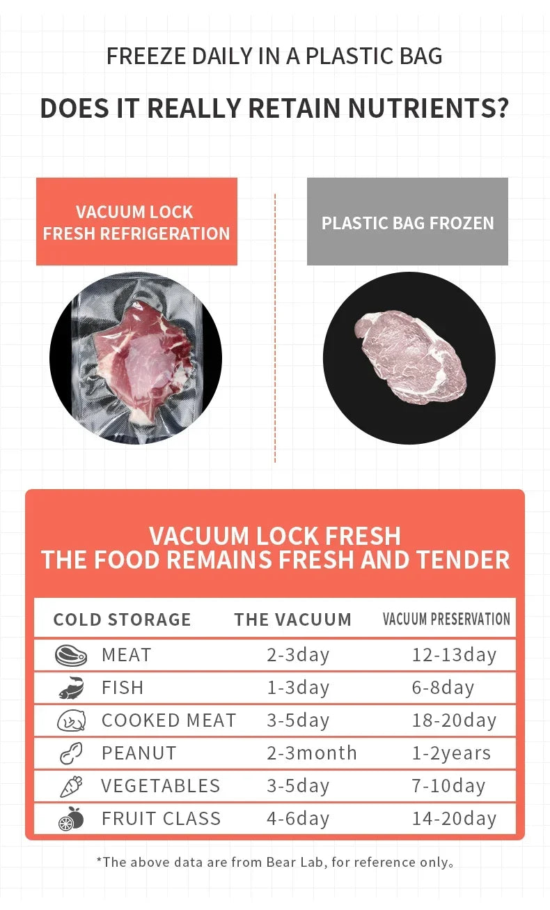 Xiaomi Electric Vacuum Sealer Food Sealer Machine Foods Fresh Storage Vacuum Sealer Machine Plastic Bags Sealer For Storage Food - World Bazaar Life