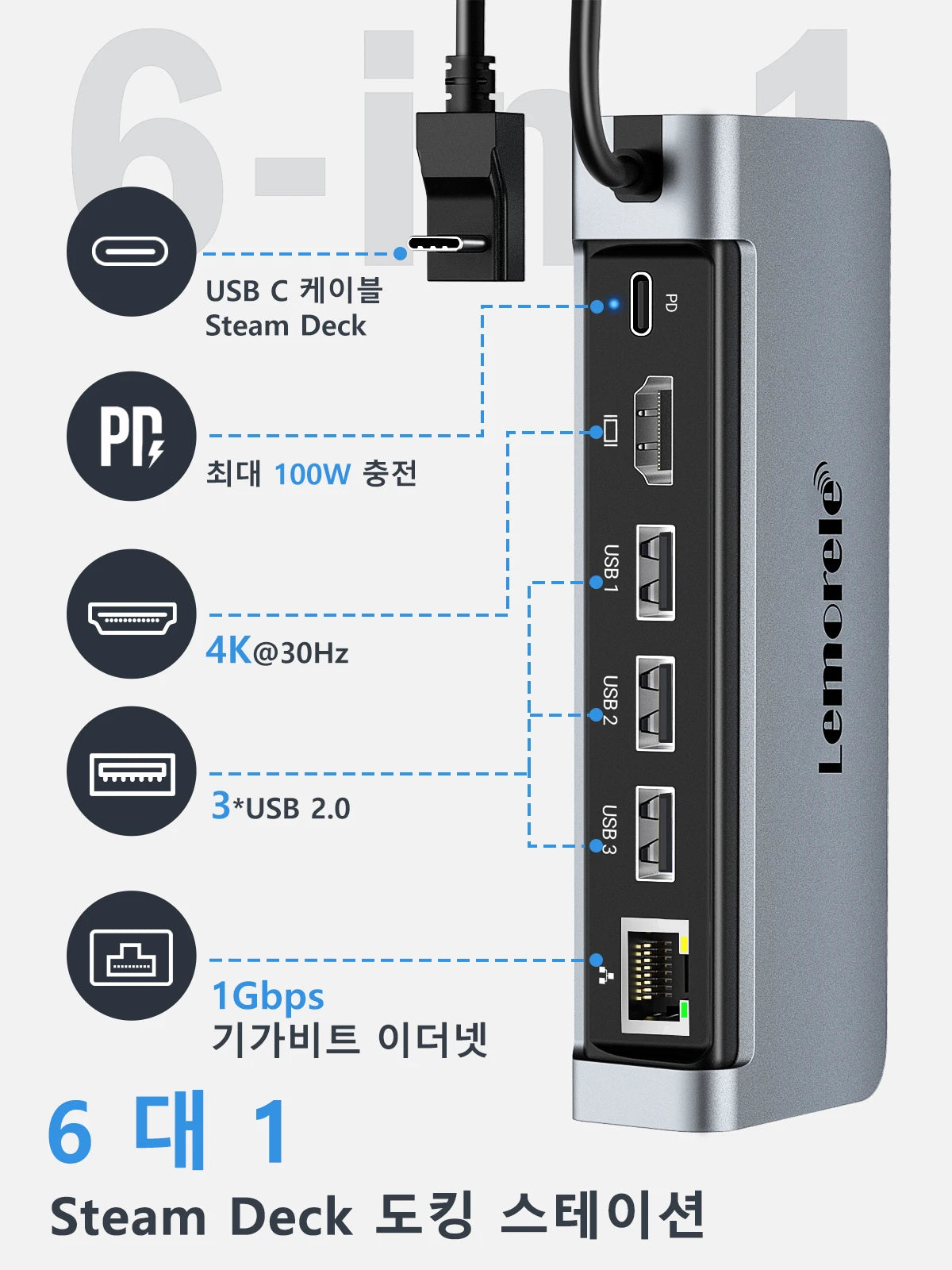 Lemorele Steam Deck Dock - Ultimate Console Hub with HDMI & Gigabit Ethernet
