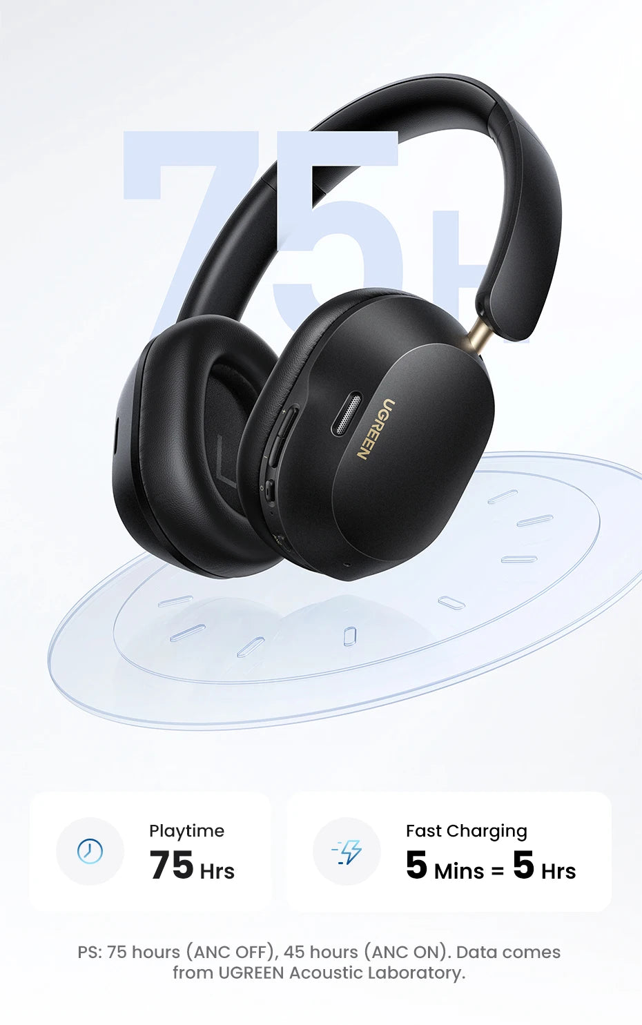 UGREEN Choice Max5c Wireless Bluetooth Headphones 43dB Active Noise Cancellation Hi-Res LDAC 75H Spatial Audio Earbuds Headset-World Bazaar Life