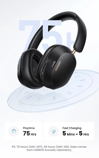 UGREEN Choice Max5c Wireless Bluetooth Headphones 43dB Active Noise Cancellation Hi-Res LDAC 75H Spatial Audio Earbuds Headset-World Bazaar Life