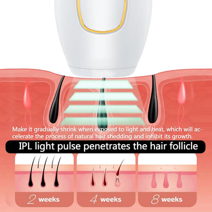 IPL Laser Epilator Body Bikini Laser Hair Removal For Women Flash Depilator Pulse Permanent Laser Epilator Home Use Epilator