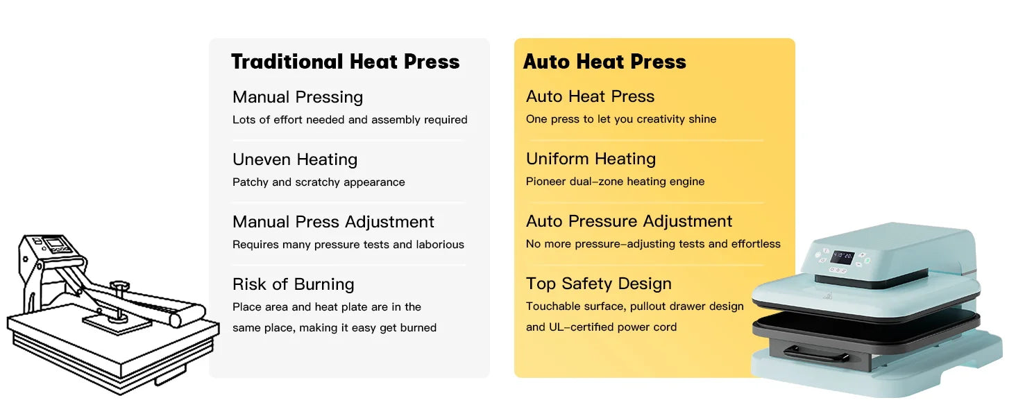 HTVRONT 15x15in Auto Heat Press Machine 1500w Automatic Pressure DIY Iron On HTV Vinyl Sublimation for Cricut T-shirt Bag Fabric - World Bazaar Life