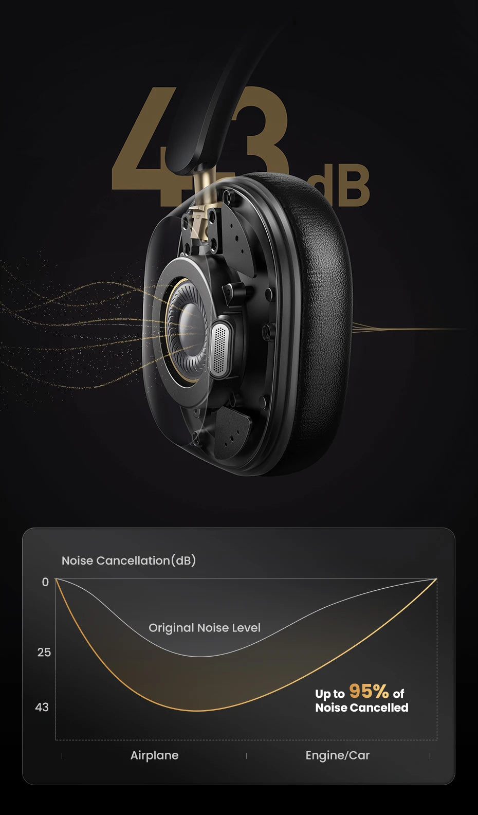 UGREEN Choice Max5c Wireless Bluetooth Headphones 43dB Active Noise Cancellation Hi-Res LDAC 75H Spatial Audio Earbuds Headset-World Bazaar Life