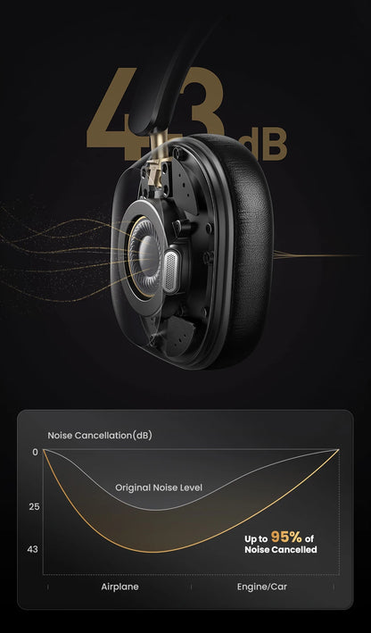 UGREEN Choice Max5c Wireless Bluetooth Headphones 43dB Active Noise Cancellation Hi-Res LDAC 75H Spatial Audio Earbuds Headset-World Bazaar Life