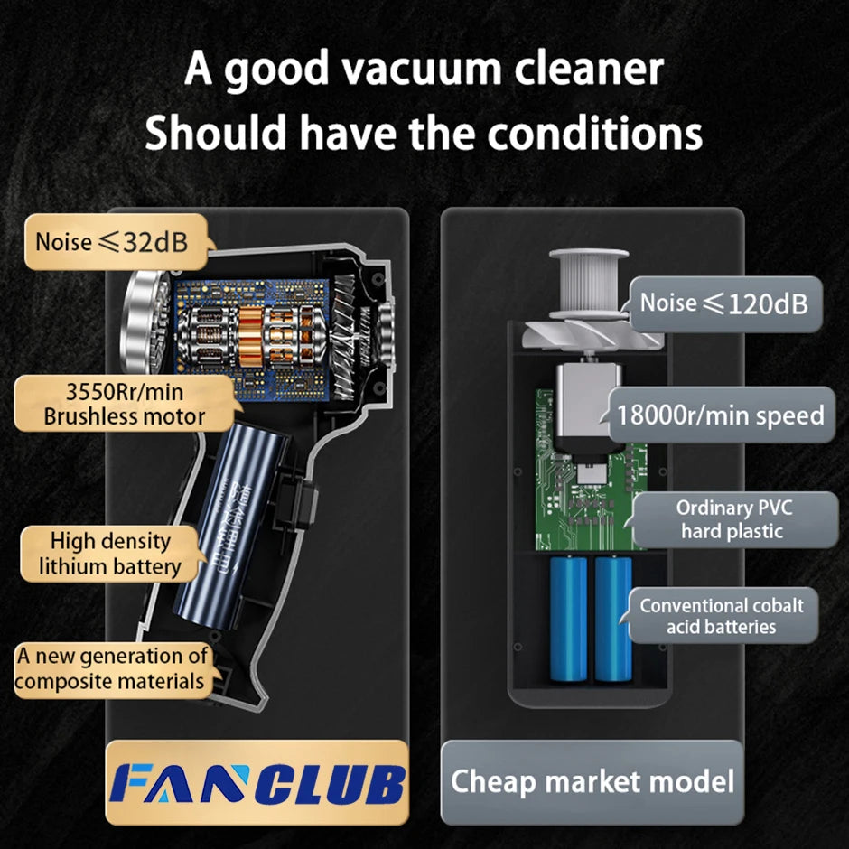 Car Vacuum Cleaner Strong Suction Cleaning Mini Machine Wireless Portable Handhled Blower Machine Air Duster for Home Appliances - World Bazaar Life