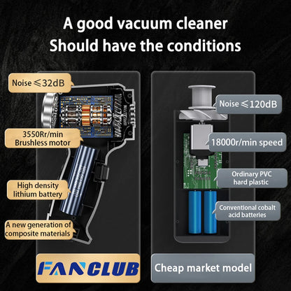 Car Vacuum Cleaner Strong Suction Cleaning Mini Machine Wireless Portable Handhled Blower Machine Air Duster for Home Appliances - World Bazaar Life